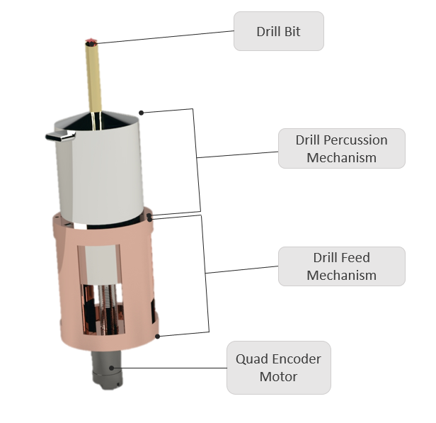 auv